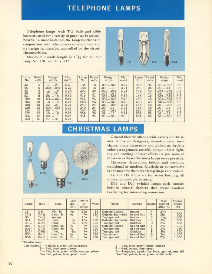 GE Miniature Lamps Catalog Page 26