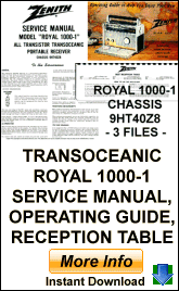 Zenith 1000-1 Service manual, Operators Manual, More