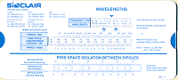 Sinclair Slide Chart