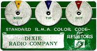 Sylvaina Resistor Color Code Wheel Guide