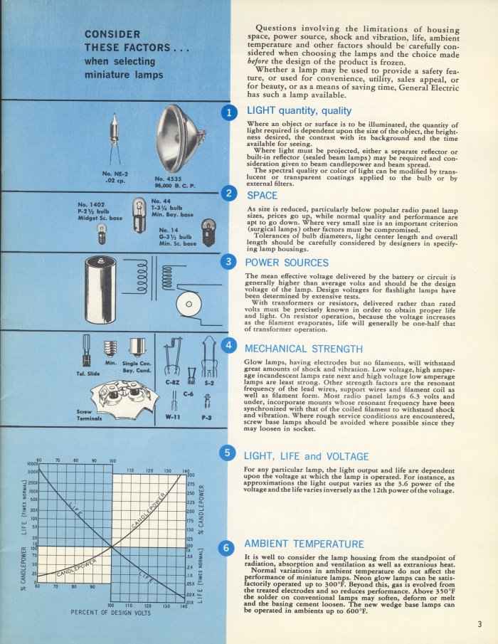 GE Miniature Lamps Catalog Page 3