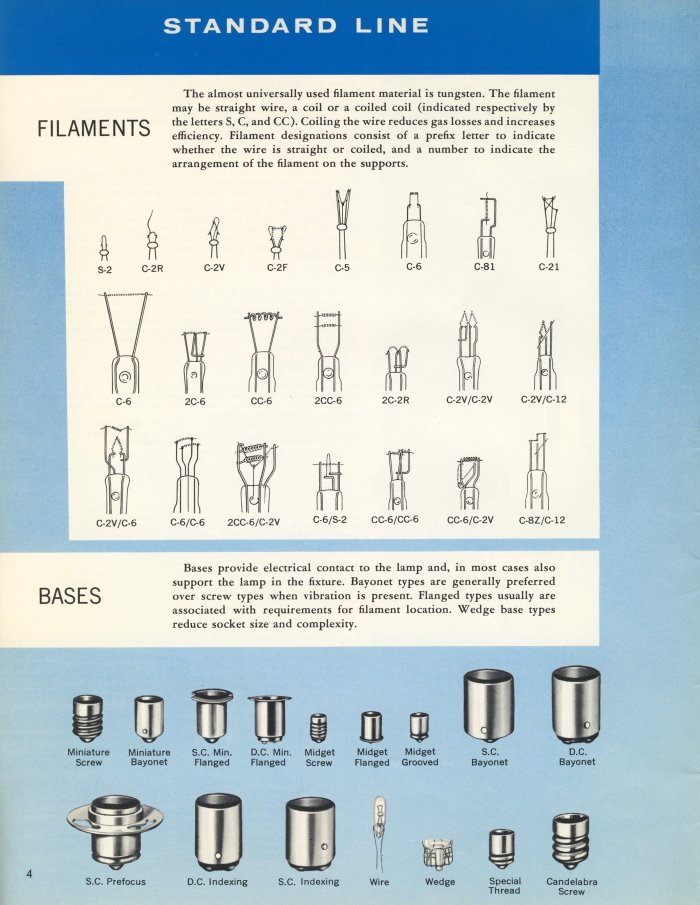GE Miniature Lamps Catalog Page 4