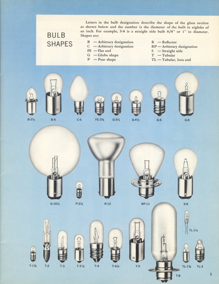 GE Miniature Lamps Catalog Page 5