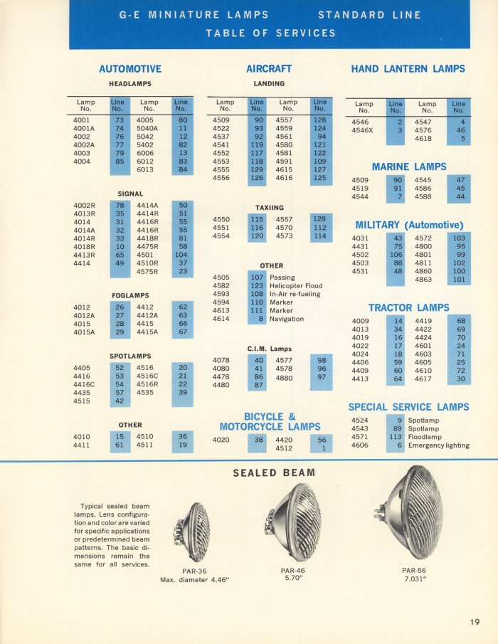 GE Miniature Lamps Catalog Page 19