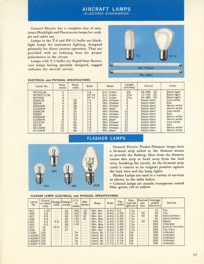 GE Miniature Lamps Catalog Page 23