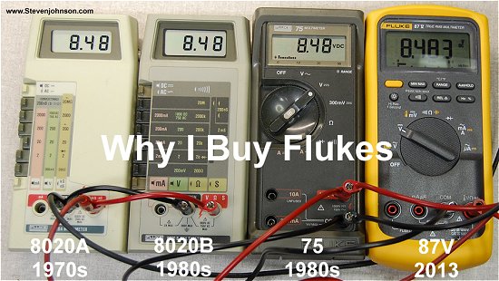Why I Buy Flukes
